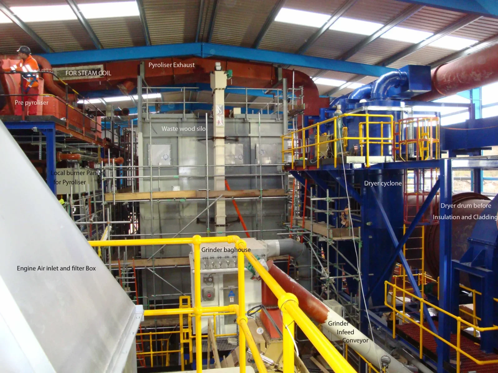 Technotherm phased pyrolysis plant interior